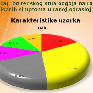 Statistička analiza podataka u: SPSS, AMOS, Excel
