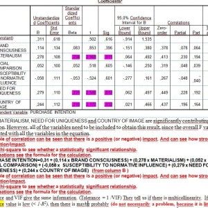 Statistička analiza podataka u: SPSS, AMOS, Excel