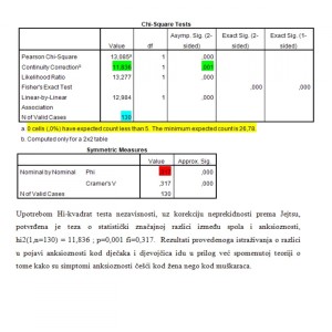 Statistička analiza podataka u: SPSS, AMOS, Excel