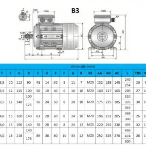 ELEKTROMOTOR 3.FAZNI 400V B3 - NOGICE - 4P 1400 vrt min
