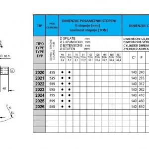 KIPER CILINDRI STANDARD-KUGLA / 2 STEPENI (3,5 tona)