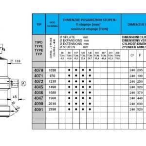 KIPER CILINDRI STANDARD-KUGLA / 4 STEPENI (20 tona)