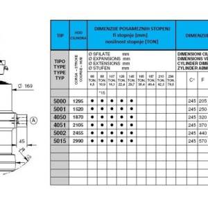 KIPER CILINDRI STANDARD-KUGLA / 5 STEPENI (16 tona)