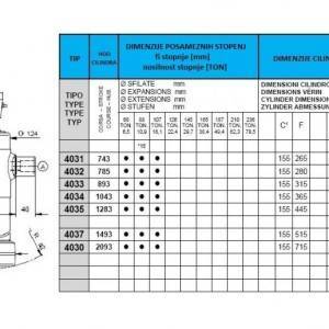 KIPER CILINDRI STANDARD-KUGLA / 3 STEPENI (11 tona)