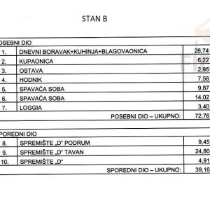 Trosobni stanovi - Darda