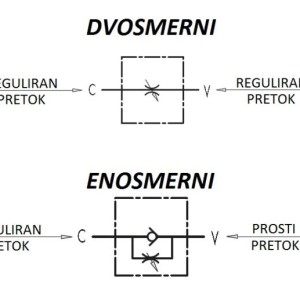 Hidraulični crijevni regulator protoka