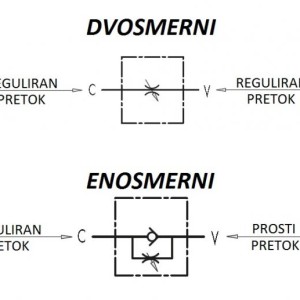 Hudraulični regulator protoka – prigušnica