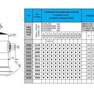 KIPER CILINDRI STANDARD-KUGLA / 10 STEPENI (20 tona)