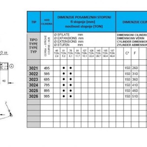KIPER CILINDRI STANDARD-KUGLA / 2 STEPENI (6 tona)