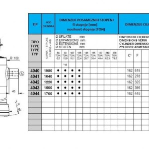 KIPER CILINDRI STANDARD-KUGLA / 4 STEPENI (14 tona)