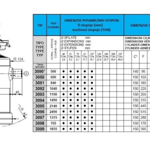 KIPER CILINDRI STANDARD-KUGLA / 5 STEPENI (8 tona)
