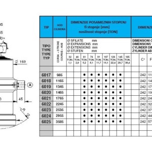 KIPER CILINDRI STANDARD-KUGLA / 6 STEPENI (13 tona)
