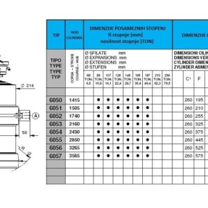 KIPER CILINDRI STANDARD-KUGLA / 6 STEPENI (25 tona)
