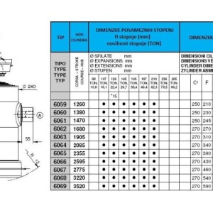 KIPER CILINDRI STANDARD-KUGLA / 6 STEPENI (32 tona)