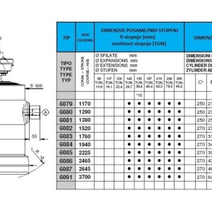 KIPER CILINDRI STANDARD-KUGLA / 6 STEPENI (50 tona)