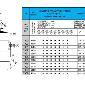 KIPER CILINDRI STANDARD-KUGLA / 7 STEPENI (30 tona)