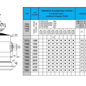 KIPER CILINDRI STANDARD-KUGLA / 7 STEPENI (42 tona)