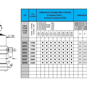 KIPER CILINDRI STANDARD-KUGLA / 8 STEPENI (11 tona)