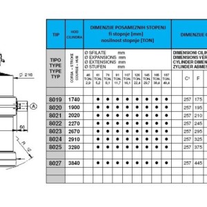 KIPER CILINDRI STANDARD-KUGLA / 8 STEPENI (18 tona)
