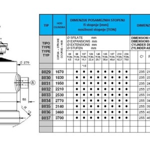 KIPER CILINDRI STANDARD-KUGLA / 8 STEPENI (30 tona)