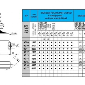 KIPER CILINDRI STANDARD-KUGLA / 9 STEPENI (20 tona)
