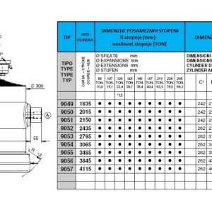 KIPER CILINDRI STANDARD-KUGLA / 9 STEPENI (32 tona)