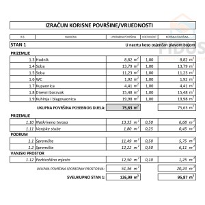 Trosoban stan s dvorištem i parkingom - Retfala (Osijek)