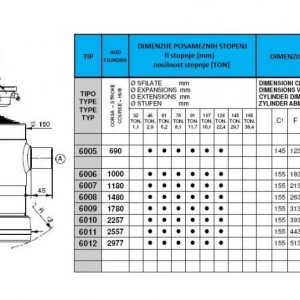 KIPER CILINDRI STANDARD-KUGLA / 6 STEPENI (9 tona)