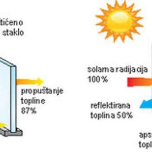 Folija,cuva privatnost ogledalo efektom