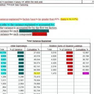 Rješavamo statističke probleme u SPSS-u i AMOS-u.