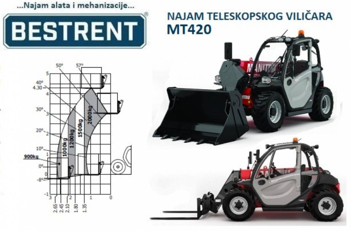Najam (iznajmljivanje) teleskopskog viličara / utovarivača