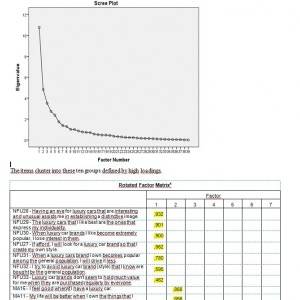 Statistička analiza podataka u: SPSS, AMOS, Excel