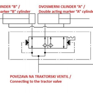 HIDRAULIČNI VENTIL ZA MARKER