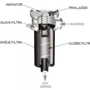POVRATNI FILTER RFM