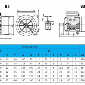 ELEKTROMOTOR 1.FAZNI 230V B35- PRIROBNICA - NOGICE 2P 2800