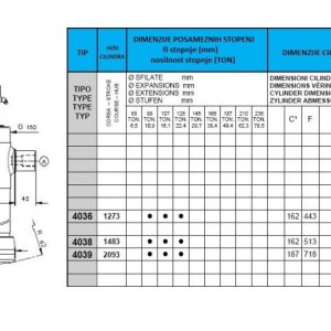 KIPER CILINDRI STANDARD-KUGLA / 3 STEPENI (16 tona)