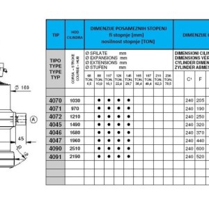 KIPER CILINDRI STANDARD-KUGLA / 4 STEPENI (20 tona)
