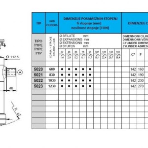 KIPER CILINDRI STANDARD-KUGLA / 5 STEPENI (5 tona)