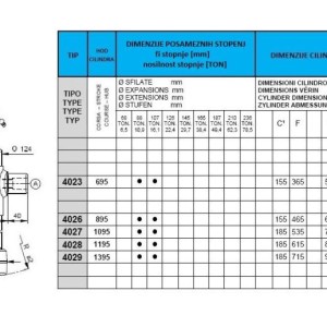 KIPER CILINDRI STANDARD-KUGLA / 2 STEPENI (13 tona)