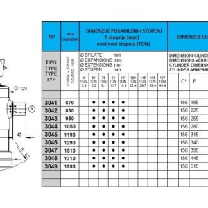 KIPER CILINDRI STANDARD-KUGLA / 4 STEPENI (10 tona)