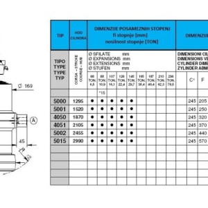 KIPER CILINDRI STANDARD-KUGLA / 5 STEPENI (16 tona)