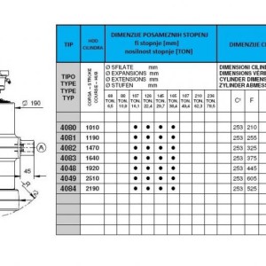 KIPER CILINDRI STANDARD-KUGLA / 5 STEPENI (5 tona)