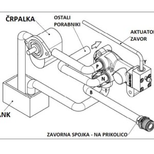 KOČNOG VENTILA HIDRAULIČKOG PROPORCIONALNOG TRAKTORA