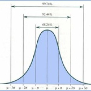 STATISTIČKE analize podataka u SPSS-u i EXCEL-u