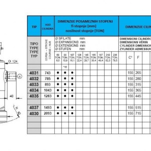 KIPER CILINDRI STANDARD-KUGLA / 3 STEPENI (11 tona)