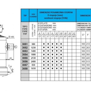 KIPER CILINDRI STANDARD-KUGLA / 5 STEPENI (11 tona)