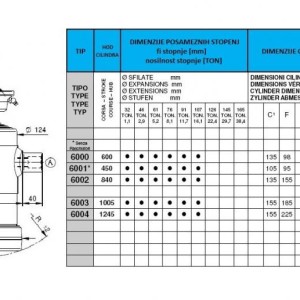 KIPER CILINDRI STANDARD-KUGLA / 6 STEPENI (6 tona)
