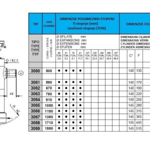 KIPER CILINDRI STANDARD-KUGLA / 4 STEPENI (7 tona)