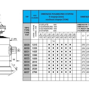 KIPER CILINDRI STANDARD-KUGLA / 6 STEPENI (40 tona)