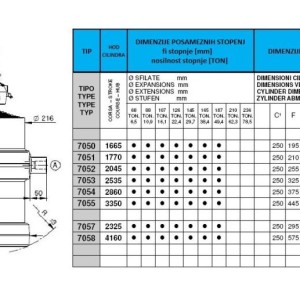 KIPER CILINDRI STANDARD-KUGLA / 7 STEPENI (22 tona)